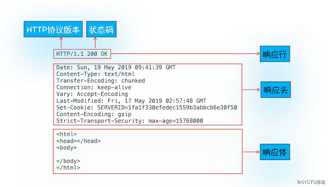 HTTP请求流程你了解了么？