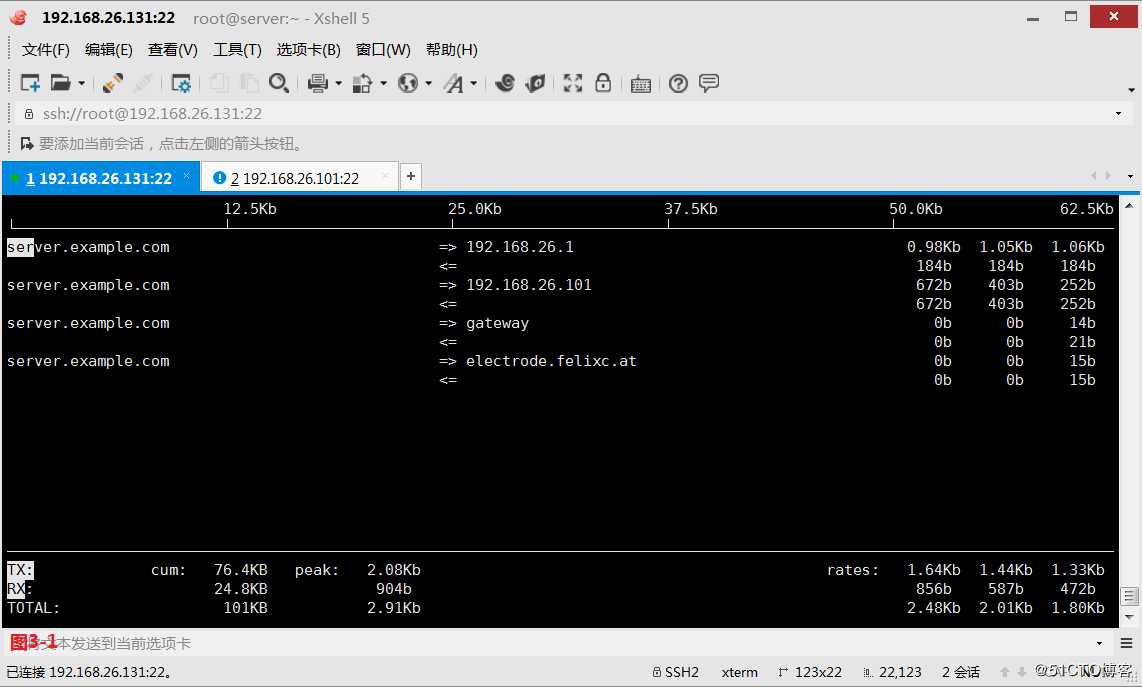 【讲清楚，说明白！】巧用iftop找出是谁占用了带宽