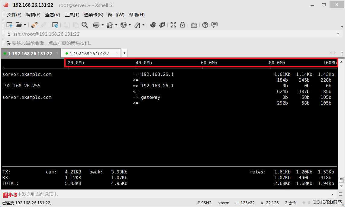 【讲清楚，说明白！】巧用iftop找出是谁占用了带宽