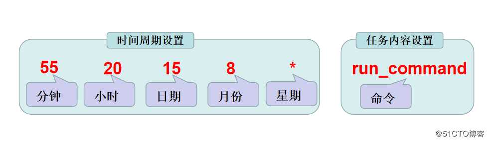 【讲清楚，说明白！】计划任务crontab及企业实战应用