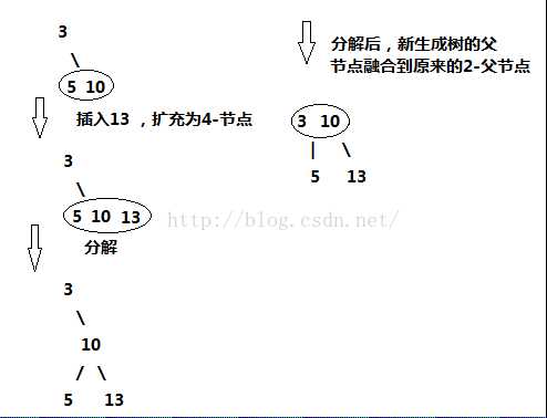 技术图片