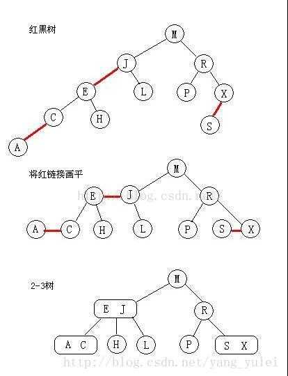 技术图片