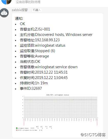 Zabbix配置钉钉的带图片报警