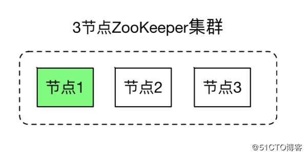 技术分享【zookeeper】