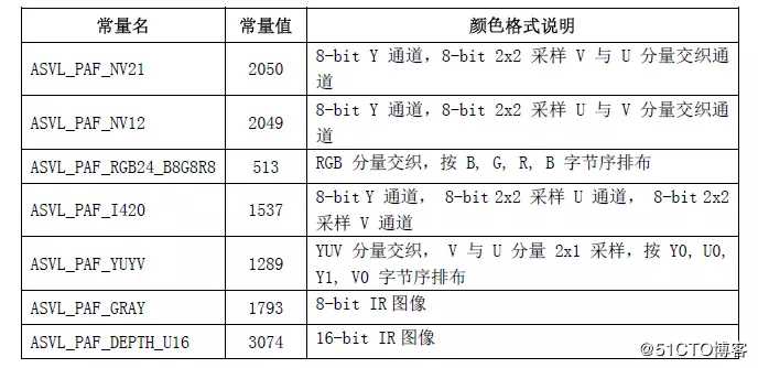 虹软SDK说明文档