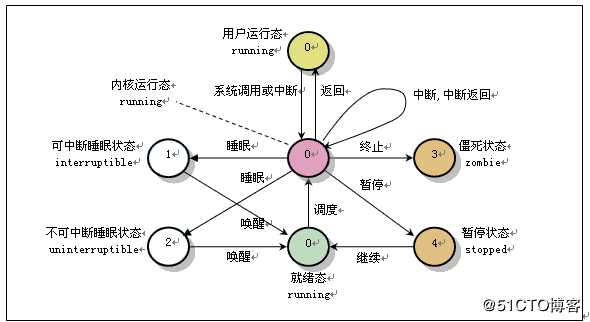 实战性能测试