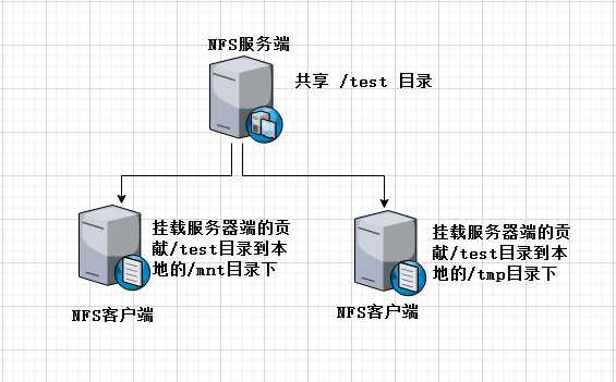 技术图片