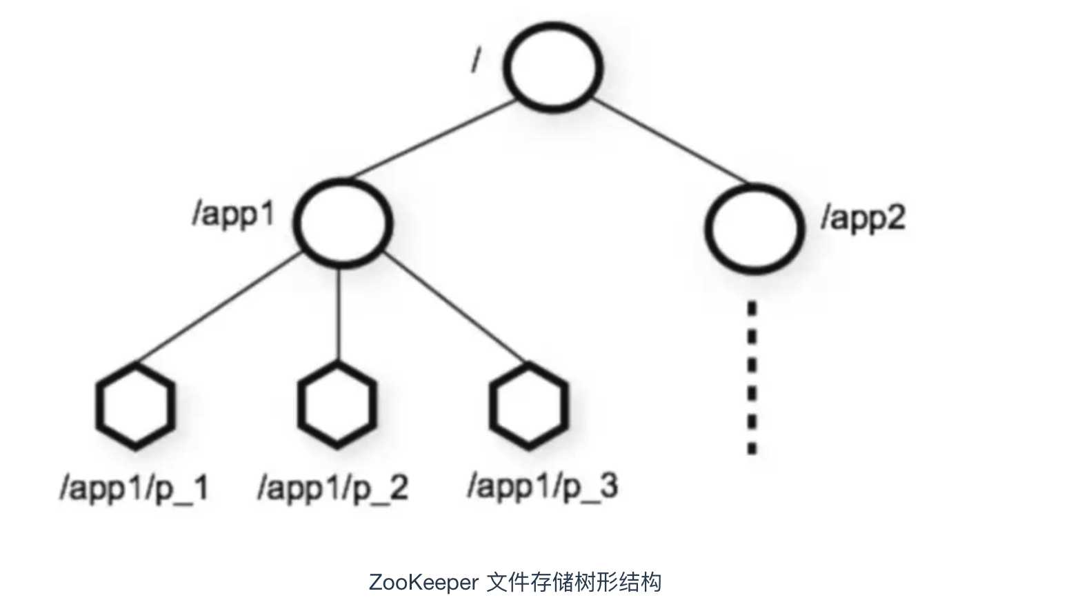 技术图片