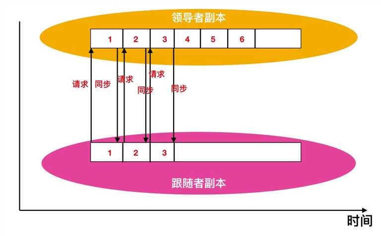 技术图片