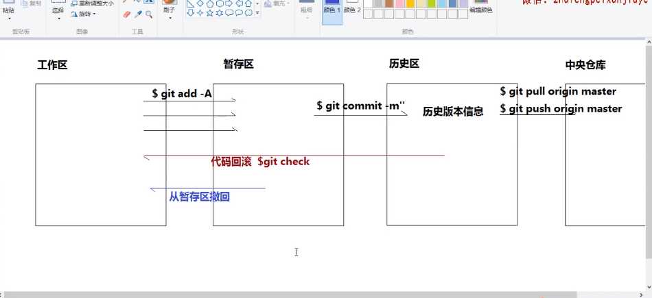 技术图片