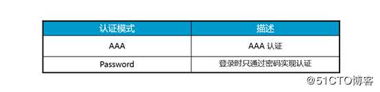 一节课带你学会telnet协议