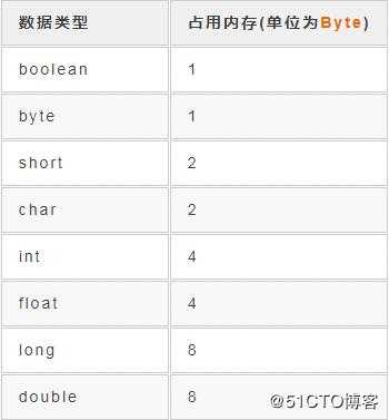 几百万数据放入内存不会把系统撑爆吗？