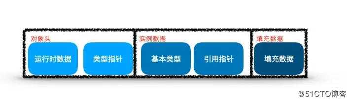 几百万数据放入内存不会把系统撑爆吗？