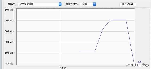 几百万数据放入内存不会把系统撑爆吗？