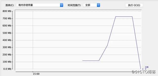 几百万数据放入内存不会把系统撑爆吗？