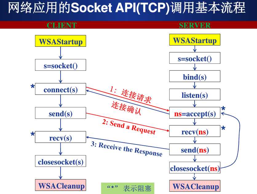 技术图片