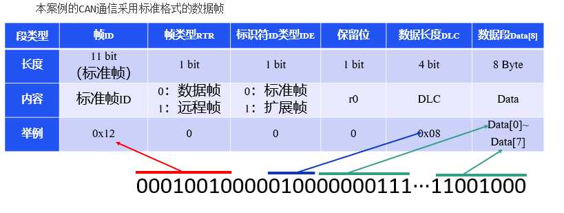 技术图片