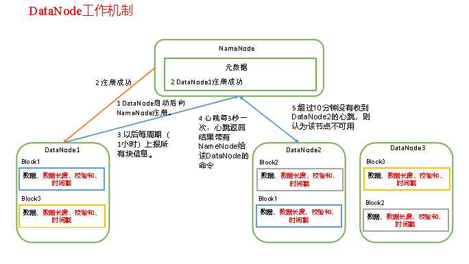 技术图片