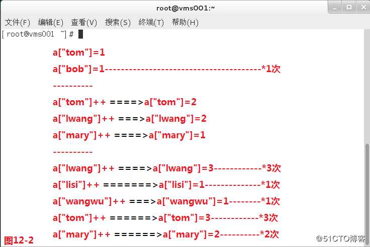 【讲清楚，说明白！】Linux从业人员必备工具（二）--AWK文本处理利器实战