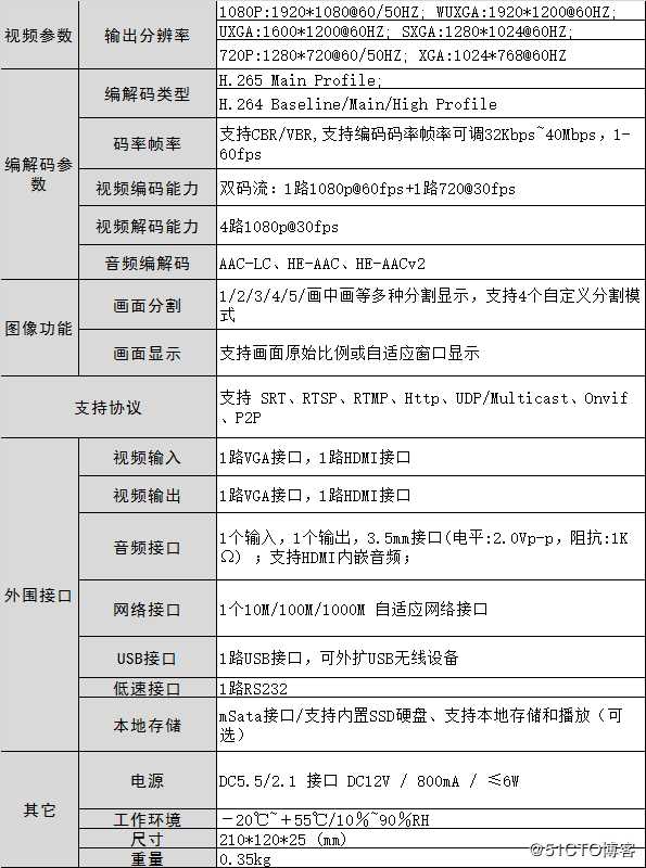 智勇电子最新H.265支持SRT协议编码器ZY-EDHV201发布