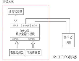 电子式传感器ADMU数字化单元模块（适用于10kV柱上开关，数字式馈线终端FTU）