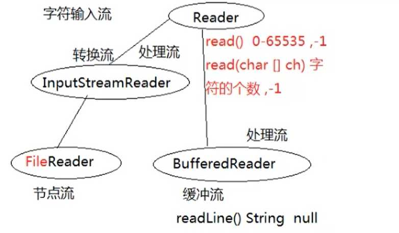 技术图片