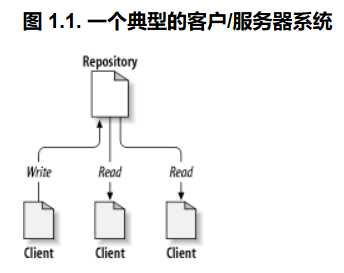 技术图片