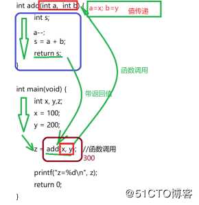 【小白到大牛之路9】交换机后台管理系统之函数优化