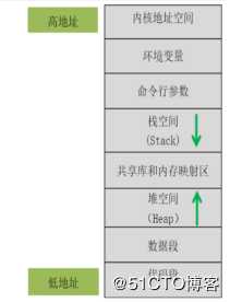 【小白到大牛之路9】交换机后台管理系统之函数优化