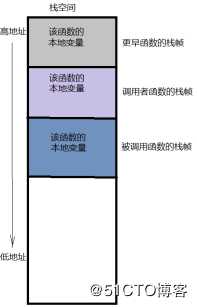 【小白到大牛之路9】交换机后台管理系统之函数优化