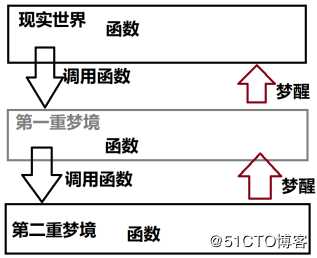 【小白到大牛之路9】交换机后台管理系统之函数优化