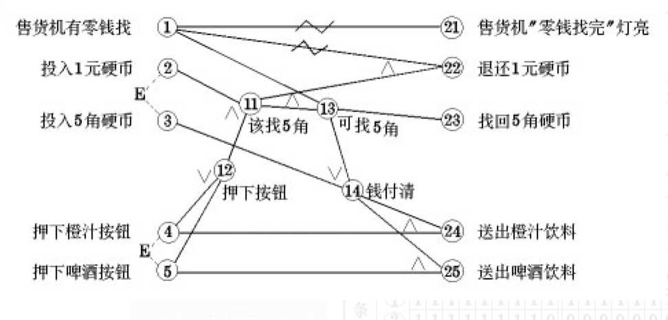 技术图片