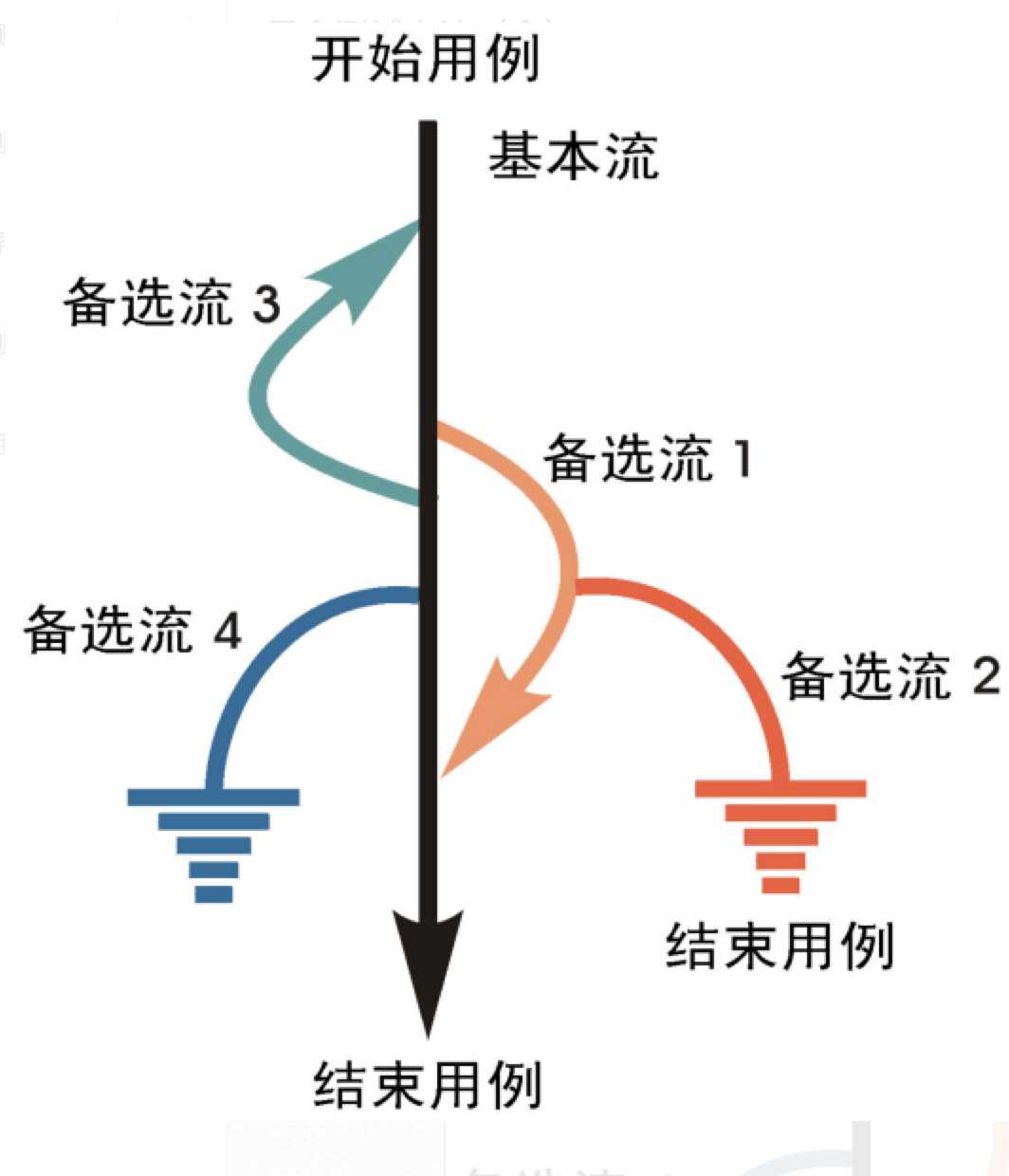 技术图片