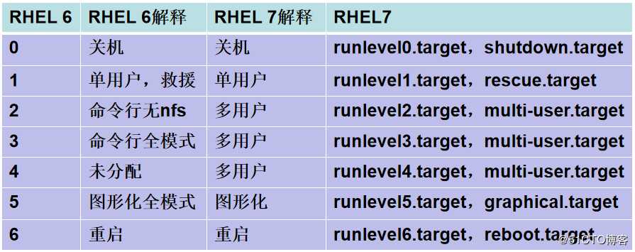 【讲清楚，说明白！】服务管理