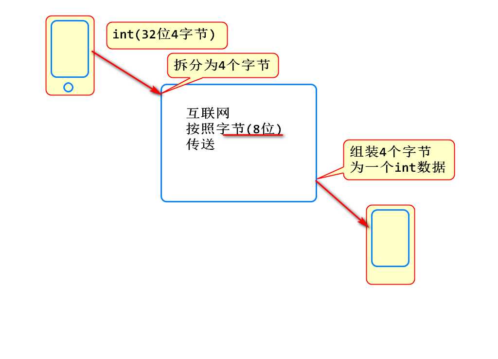 技术图片