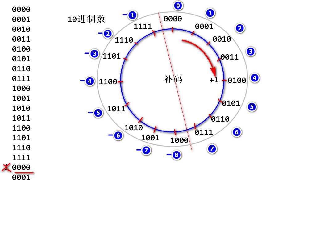 技术图片