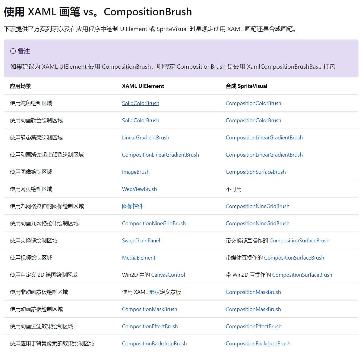 [UWP]使用CompositionLinearGradientBrush实现渐变画笔并制作动画