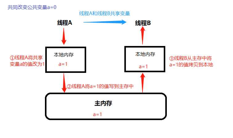 技术图片