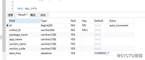 MYSQL .ibd文件数据恢复