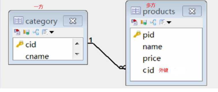 技术图片