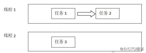 究竟什么是异步编程？