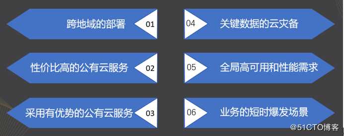 多云管理助力企业数字化转型已成必然