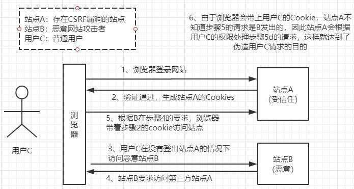 技术图片