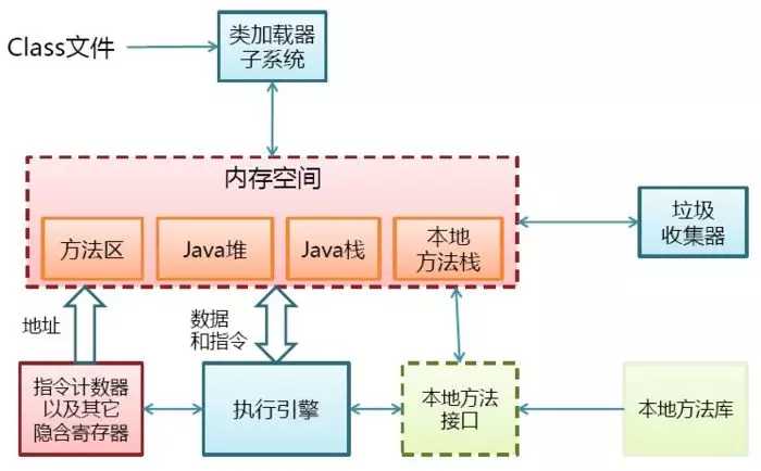 技术图片