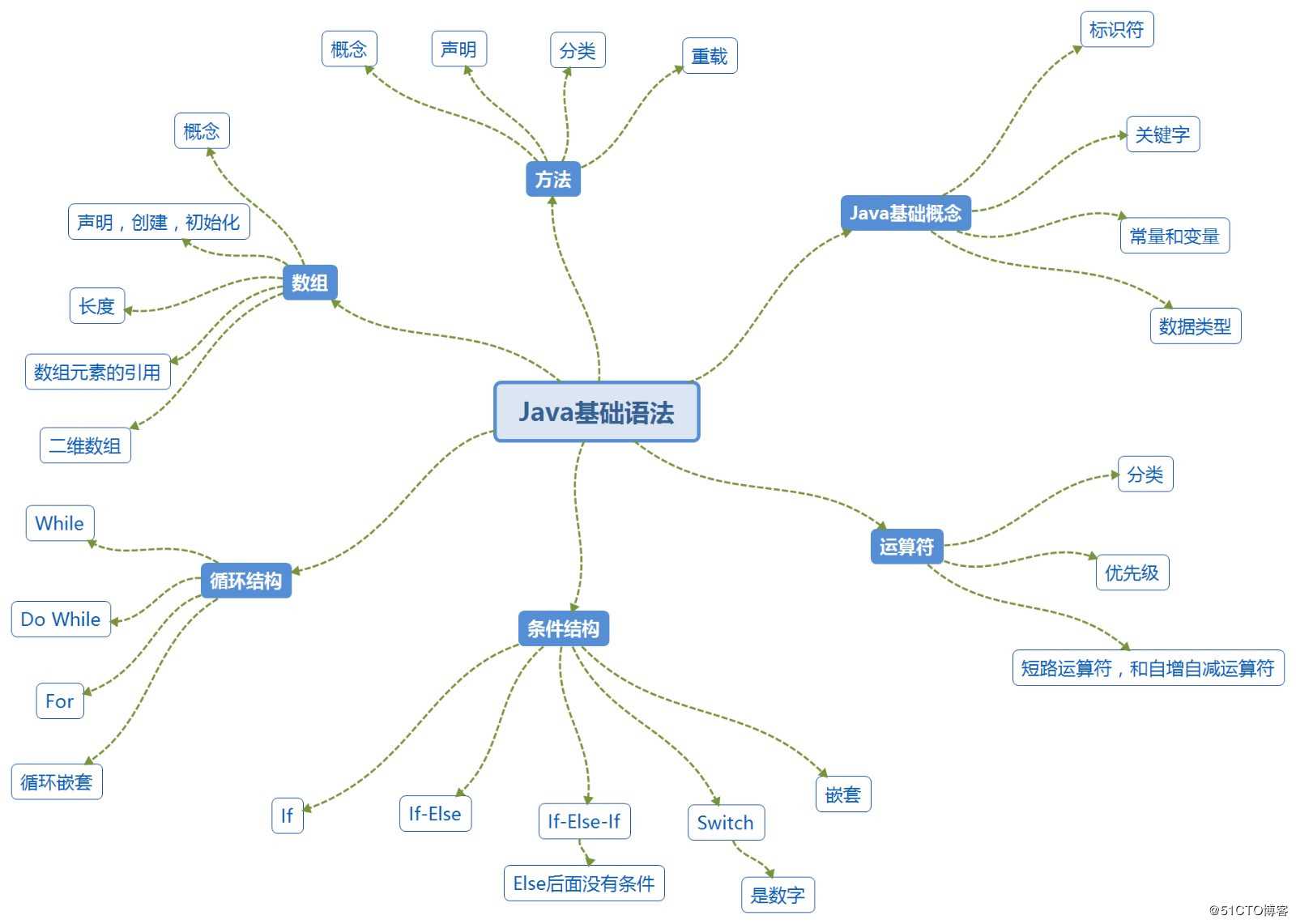 软帝学院告诉你什么是java？学Java能做什么？Java有什么特性？