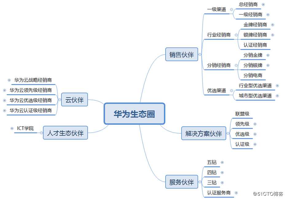 网工老鸟教你正确找对工作岗位