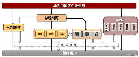 网工老鸟教你正确找对工作岗位