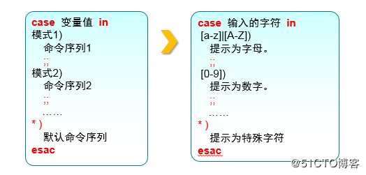 Shell测试语句：case条件测试语句