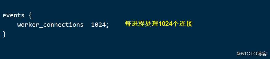 Nginx 的配置和访问控制