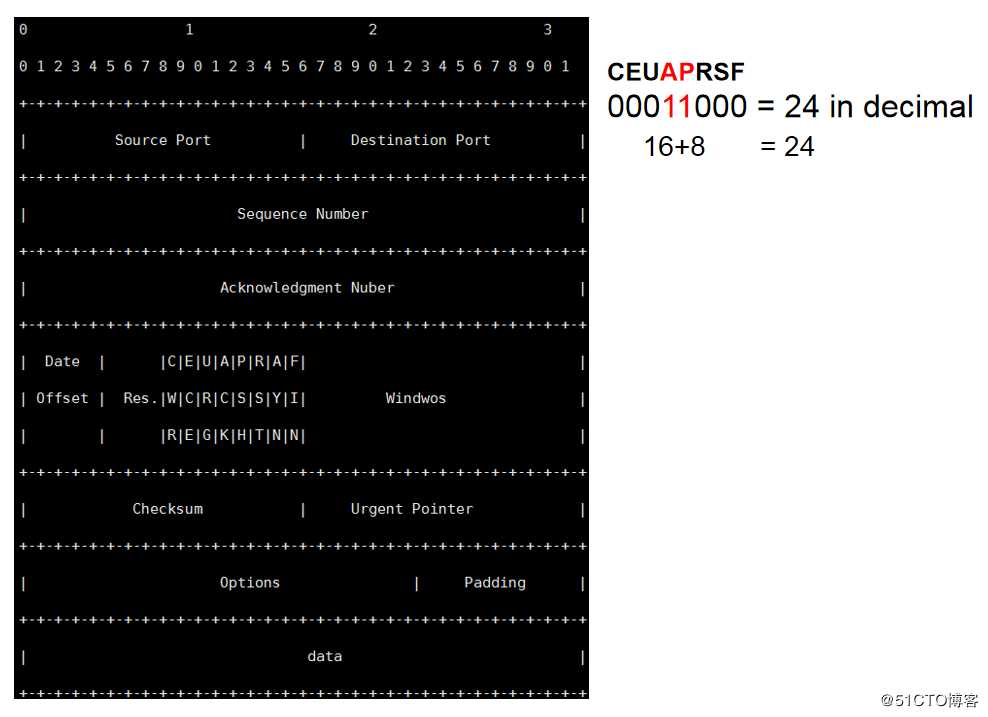 【讲清楚，说明白！】tcpdump命令行网络抓包工具